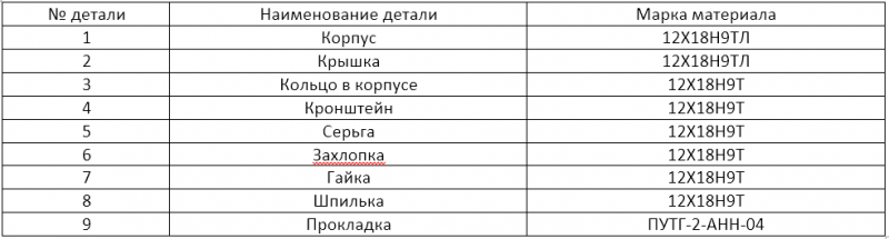материалы 19нж53нж