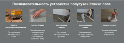 Разновидности стяжки пола и их характеристики